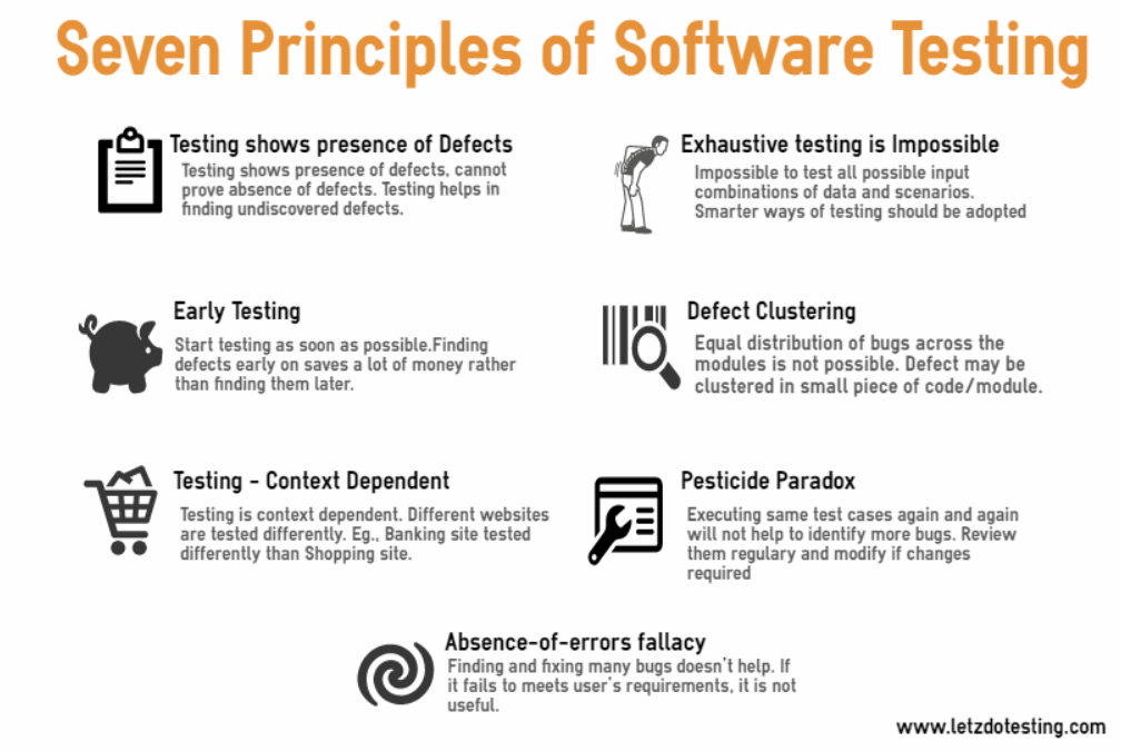 Software Testing principles