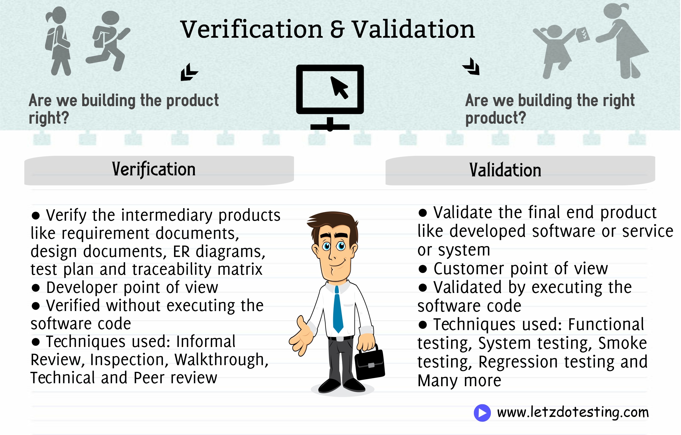 slsi.lk how long for sulfatrim to work Validation vs verification